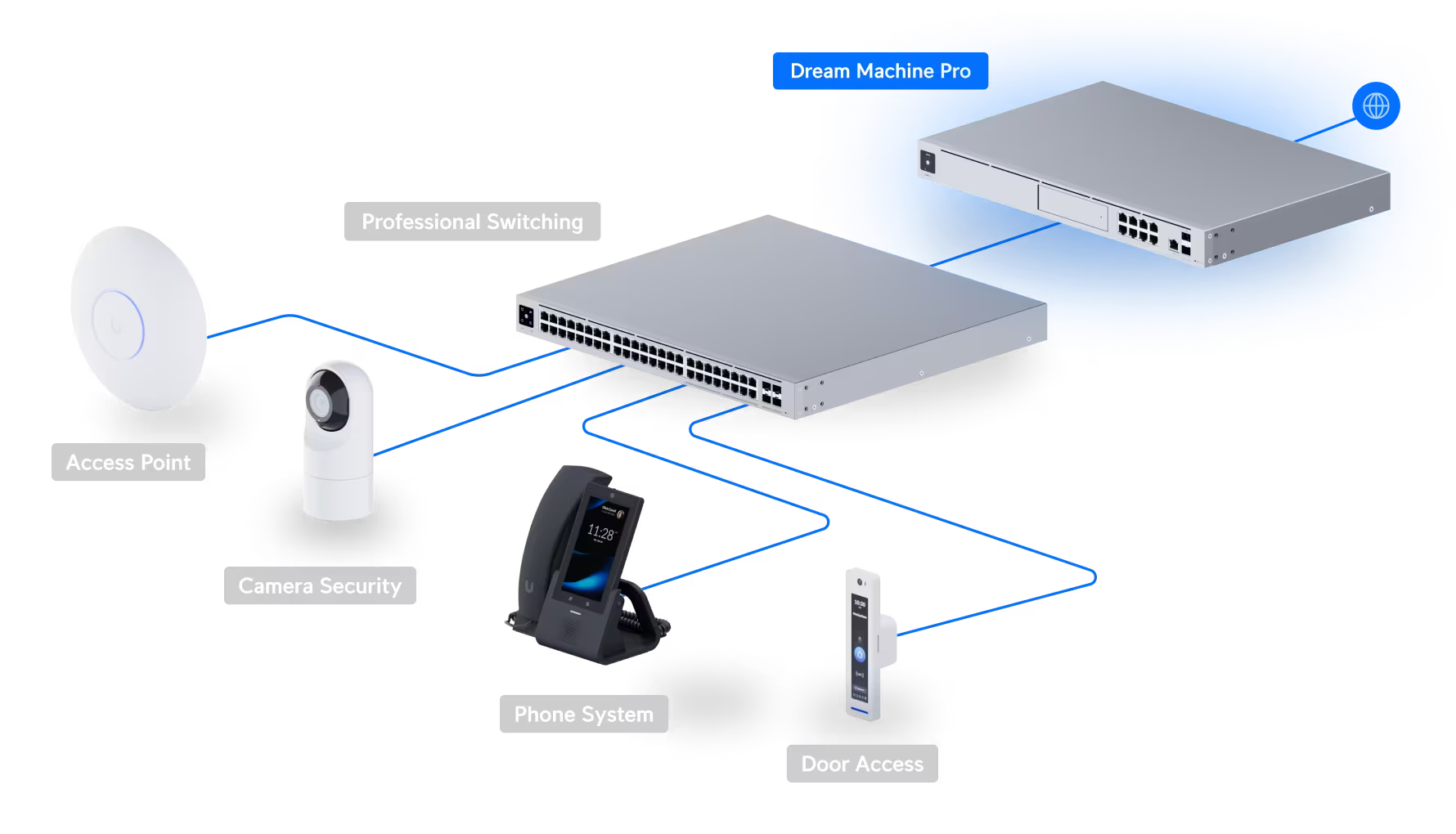 Ubiquiti Dream Machine Pro (UDM-Pro) - Newegg.com